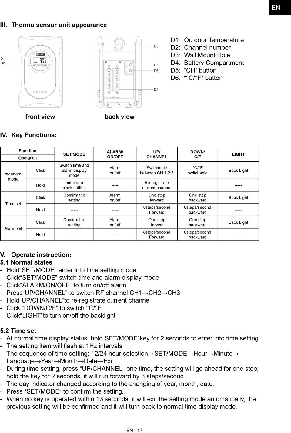 between CH 1,2,3 Re-registrate current channel C/ F switchable Back Light - Time set Click Confirm the setting Alarm on/off Hold - - One step forward 8steps/second Forward One step backward