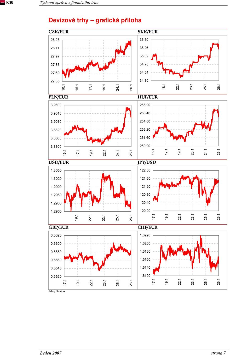 1 24.1 USD/EUR JPY/USD 1.3050 122.00 1.3020 121.60 1.2990 121.20 1.2960 120.80 1.2930 120.40 1.2900 120.00 25.1 25.