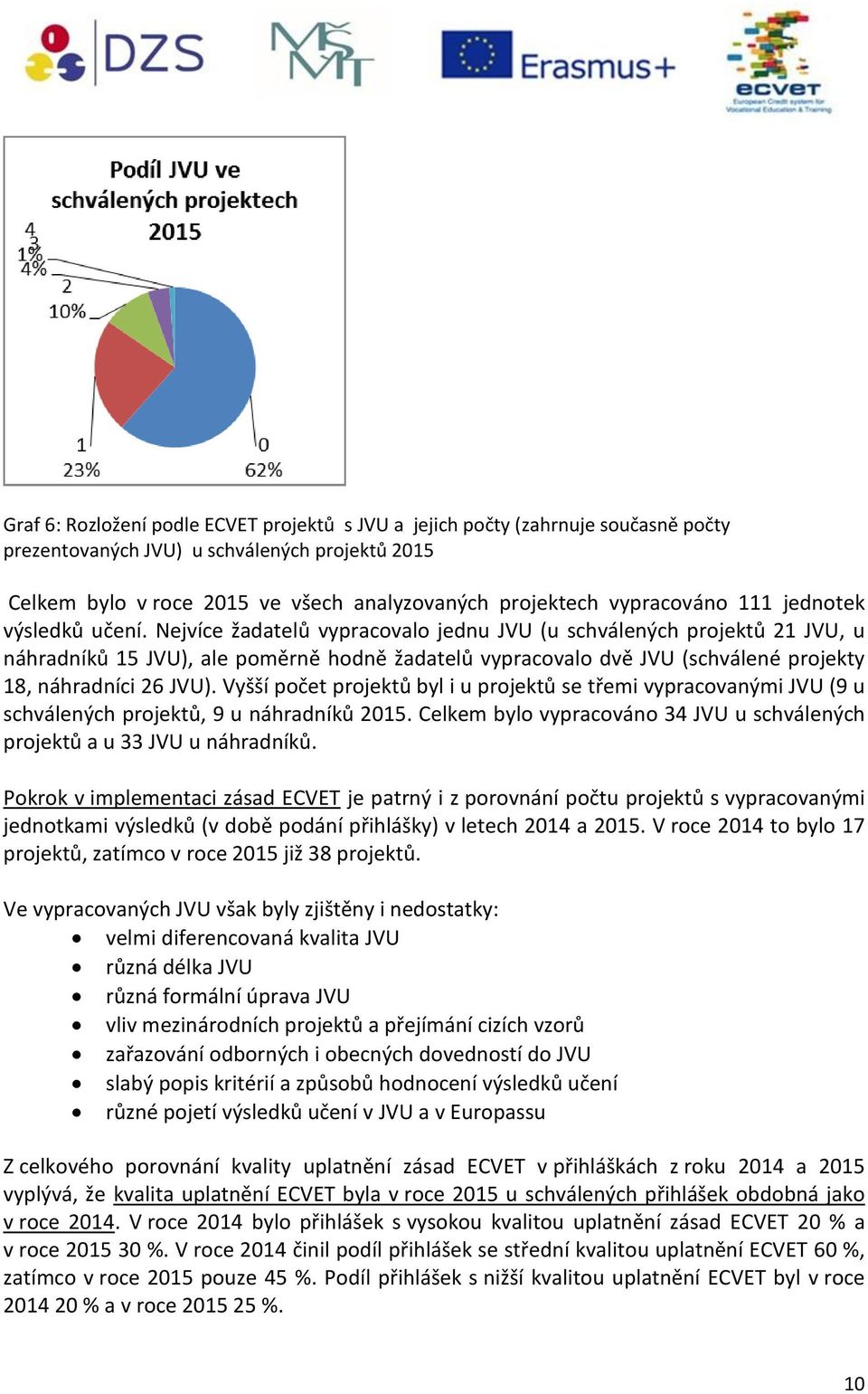 Nejvíce žadatelů vypracovalo jednu JVU (u schválených projektů 21 JVU, u náhradníků 15 JVU), ale poměrně hodně žadatelů vypracovalo dvě JVU (schválené projekty 18, náhradníci 26 JVU).