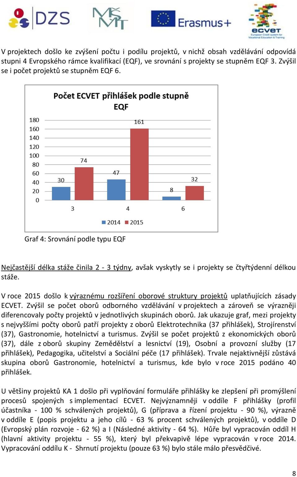 V roce 2015 došlo k výraznému rozšíření oborové struktury projektů uplatňujících zásady ECVET.