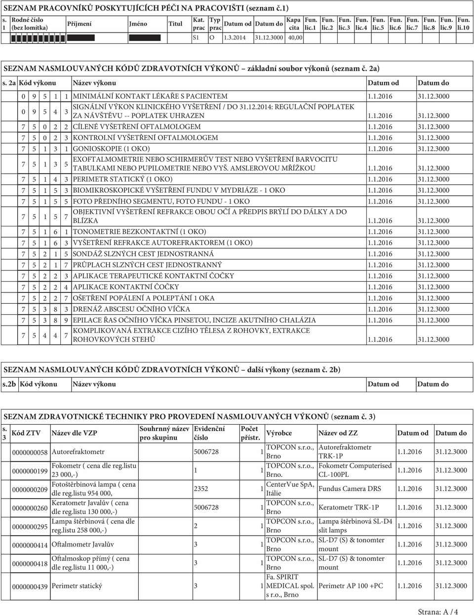 2a Kód výkonu Název výkonu Datum od Datum do 0 9 5 1 1 MINIMÁLNÍ KONTAKT LÉKAŘE S PACIENTEM SIGNÁLNÍ VÝKON KLINICKÉHO VYŠETŘENÍ / DO 31.12.