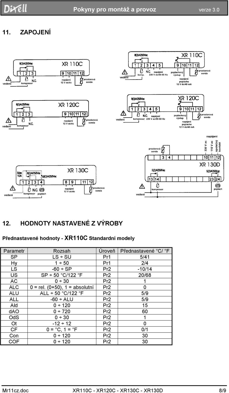 LS SU Pr1 5/41 Hy 1 50 Pr1 2/4 LS -60 SP Pr2-10/14 US SP 50 C/122 F Pr2 20/68 AC 0 30 Pr2 1 ALC 0 = rel.