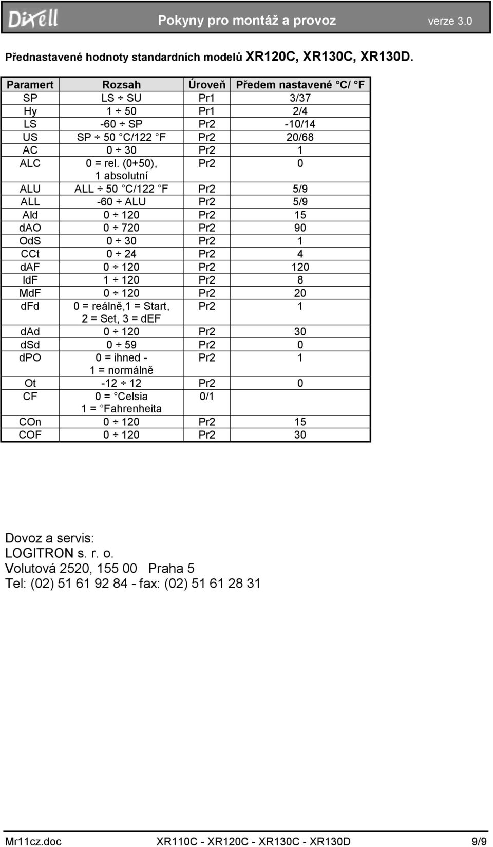 (0+50), Pr2 0 1 absolutní ALU ALL 50 C/122 F Pr2 5/9 ALL -60 ALU Pr2 5/9 Ald 0 120 Pr2 15 dao 0 720 Pr2 90 OdS 0 30 Pr2 1 CCt 0 24 Pr2 4 daf 0 120 Pr2 120 IdF 1 120 Pr2 8 MdF 0 120 Pr2 20 dfd