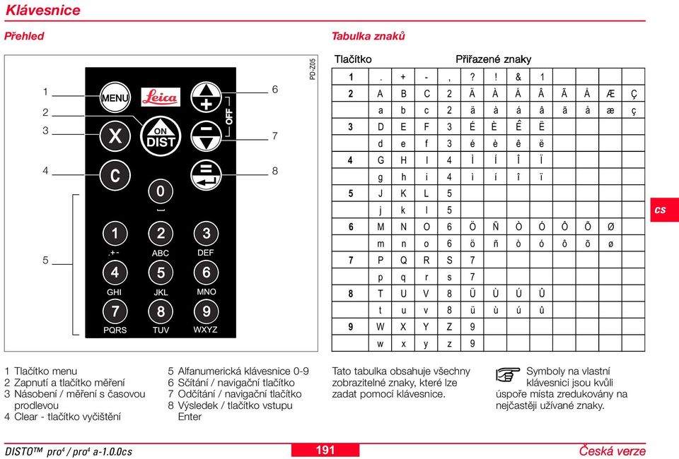 q r s 7 8 T U V 8 Ü Ù Ú Û t u v 8 ü ù ú û 9 W X Y Z 9 w x y z 9 Tlačítko menu 2 Zapnutí a tlačítko měření 3 Násobení / měření s časovou prodlevou 4 Clear - tlačítko vyčištění 5 Alfanumerická