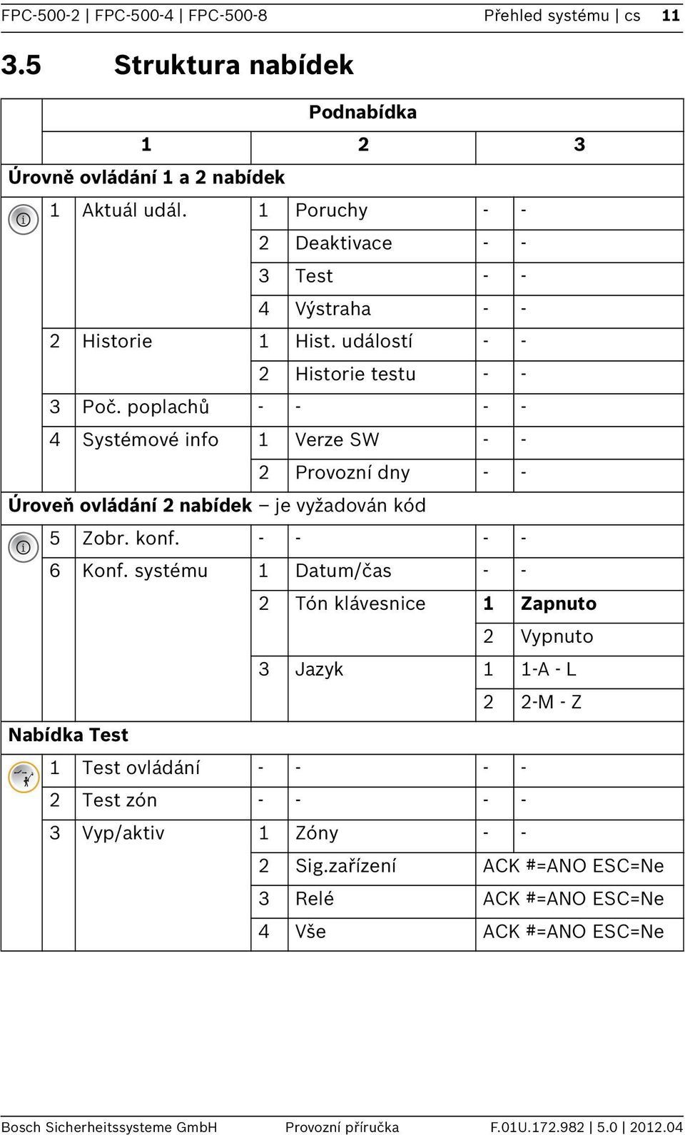 poplachů - - - - 4 Systémové nfo Verze SW - - 2 Provozní dny - - Úroveň ovládání 2 nabídek je vyžadován kód 5 Zobr. konf. - - - - 6 Konf.