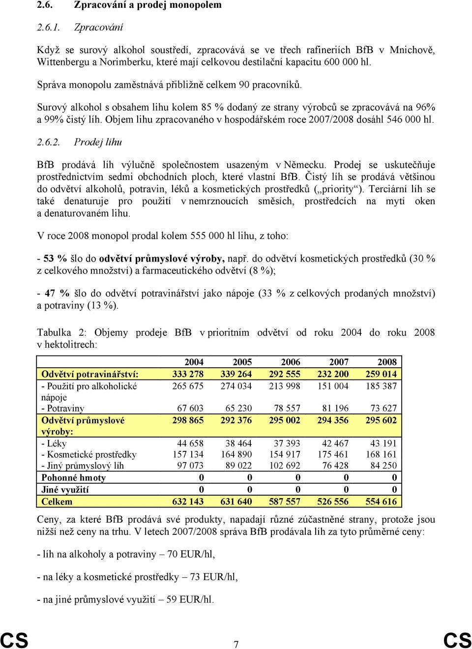 Správa monopolu zaměstnává přibližně celkem 90 pracovníků. Surový alkohol s obsahem lihu kolem 85 % dodaný ze strany výrobců se zpracovává na 96% a 99% čistý líh.