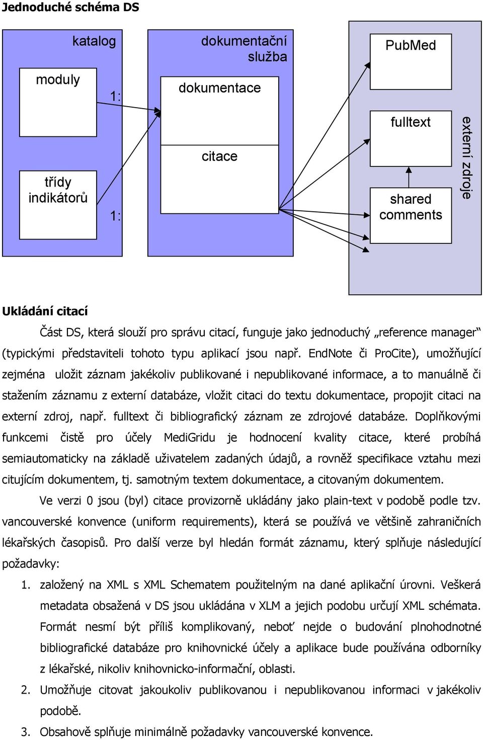 EndNote či ProCite), umožňující zejména uložit záznam jakékoliv publikované i nepublikované informace, a to manuálně či stažením záznamu z externí databáze, vložit citaci do textu dokumentace,