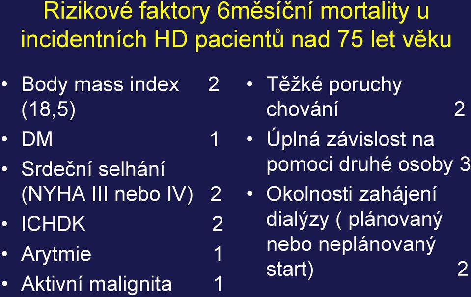 2 Arytmie 1 Aktivní malignita 1 Těžké poruchy chování 2 Úplná závislost na