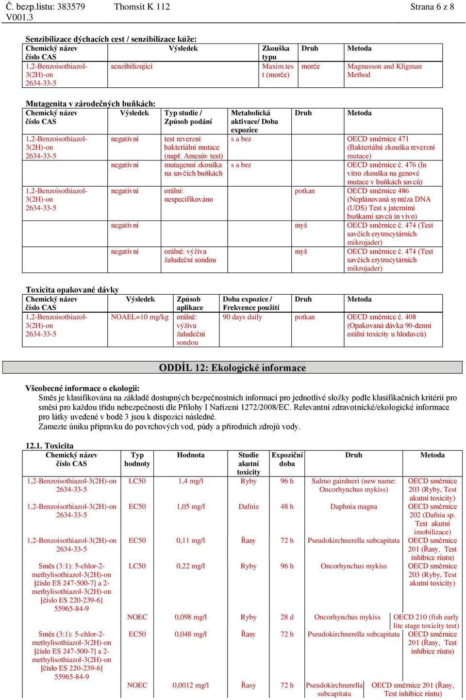 Amesův test) mutagenní zkouška na savčích buňkách orální: nespecifikováno Metabolická aktivace/ Doba expozice Druh Metoda s a bez OECD směrnice 471 (Bakteriální zkouška reverzní s a bez mutace) OECD