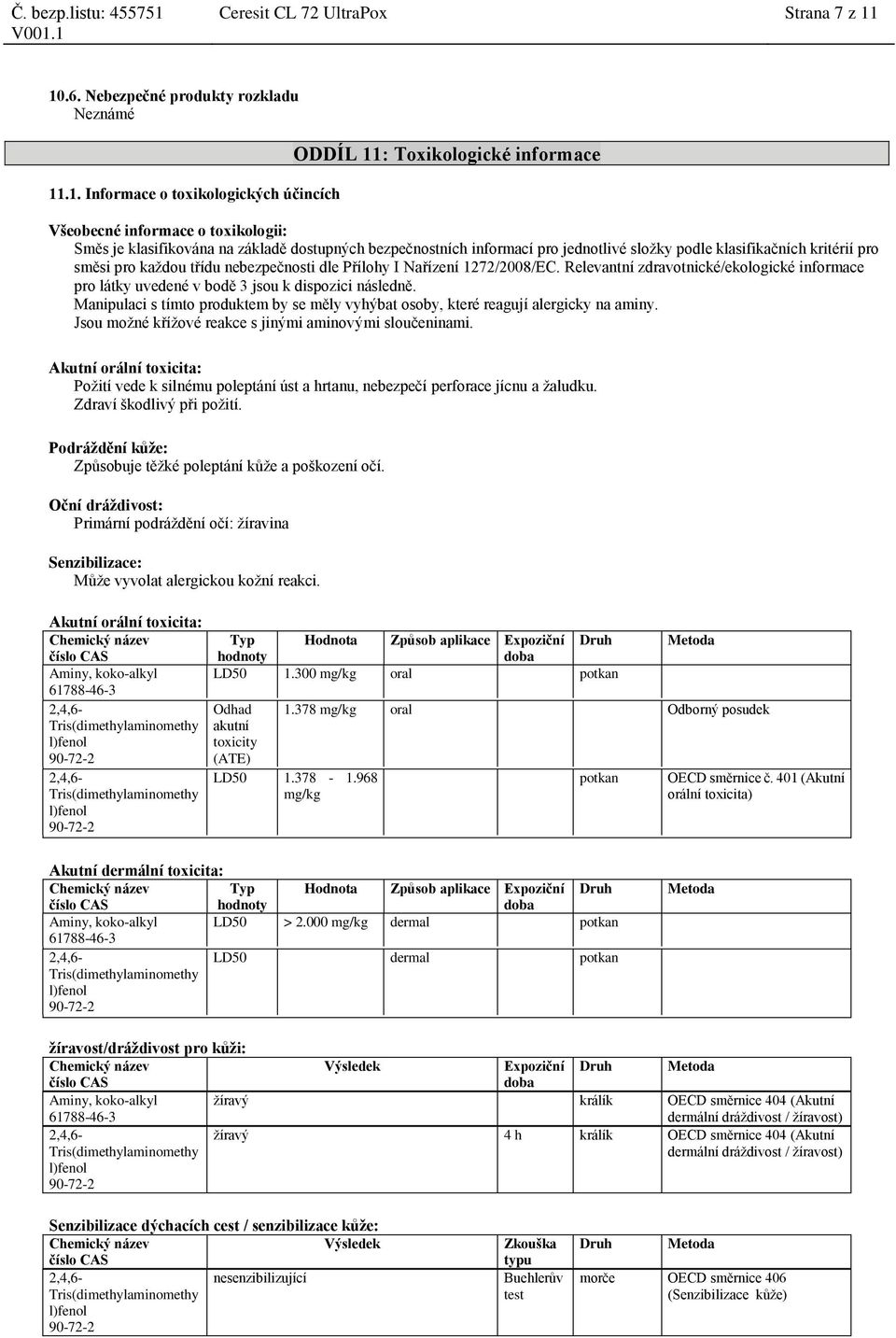 10.6. Nebezpečné produkty rozkladu Neznámé 11.1. Informace o toxikologických účincích ODDÍL 11: Toxikologické informace Všeobecné informace o toxikologii: Směs je klasifikována na základě dostupných