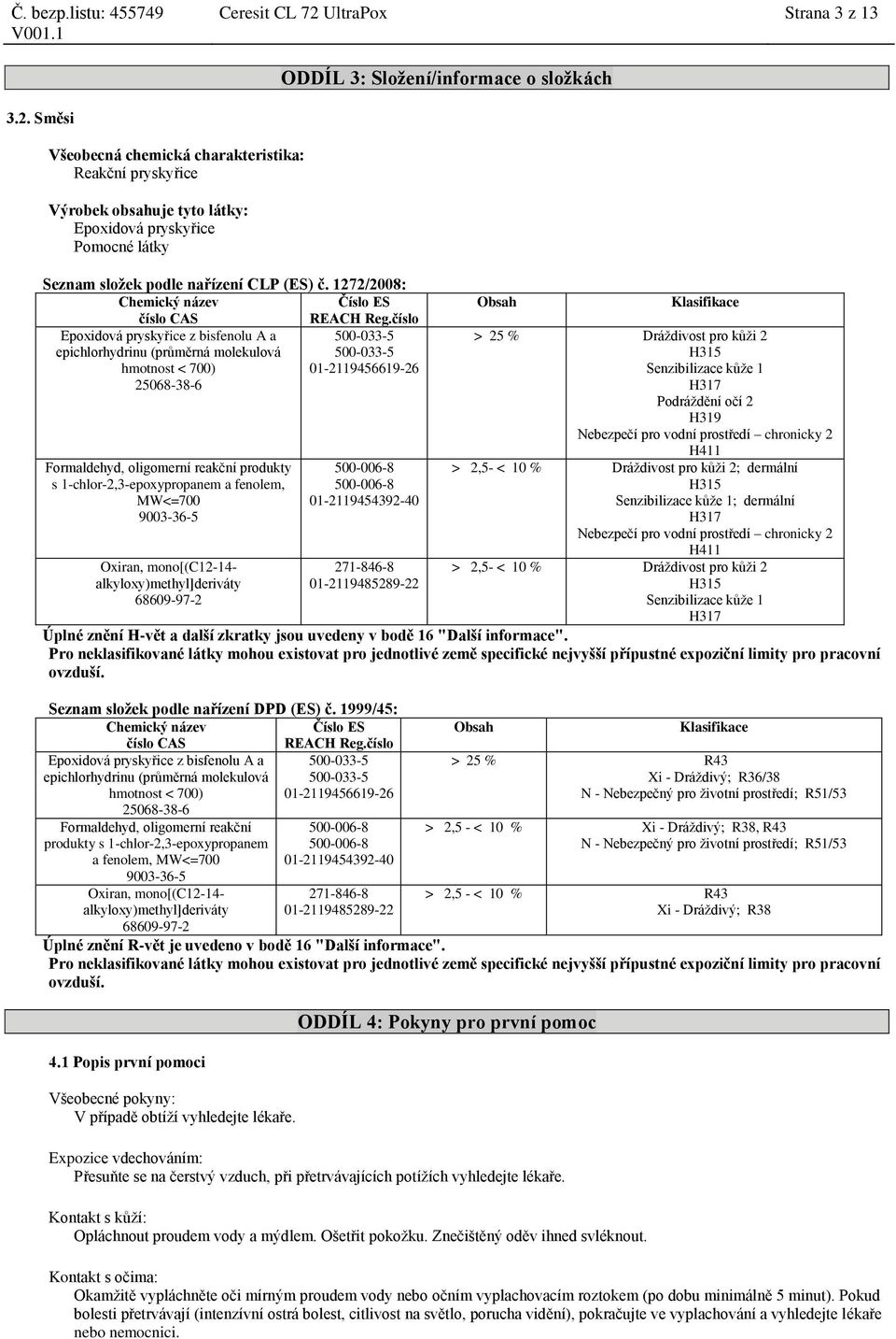 číslo Epoxidová pryskyřice z bisfenolu A a 500-033-5 epichlorhydrinu (průměrná molekulová 500-033-5 hmotnost < 700) 01-2119456619-26 Formaldehyd, oligomerní reakční produkty s 500-006-8 500-006-8