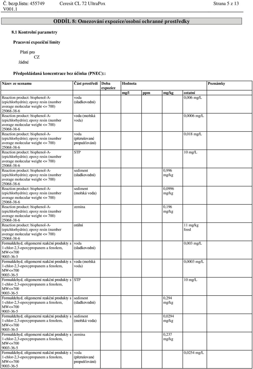 Část prostředí Doba expozice voda (sladkovodní) voda (mořská voda) voda (přerušované propušťování) STP sediment (sladkovodní) sediment (mořská voda) Hodnota mg/l ppm mg/kg ostatní 0,006