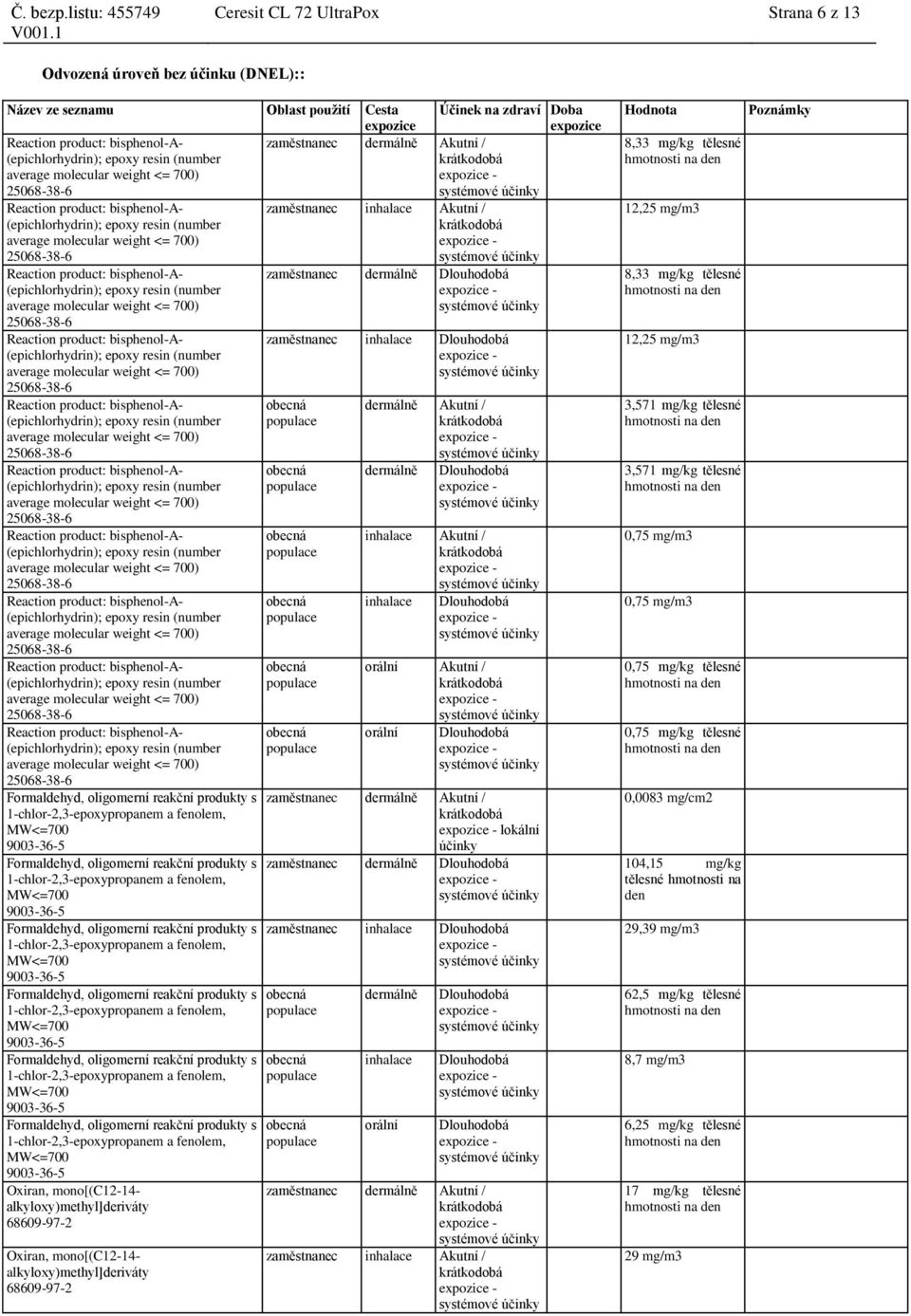 zaměstnanec inhalace Akutní / zaměstnanec dermálně Dlouhodobá zaměstnanec inhalace Dlouhodobá dermálně Akutní / dermálně Dlouhodobá inhalace Akutní / inhalace Dlouhodobá orální Akutní / orální