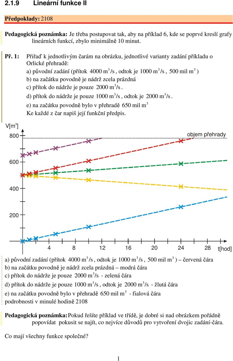 1: Přiřaď k jednotlivým čarám na obrázku, jednotlivé variant zadání příkladu o Orlické přehradě: a) původní zadání (přítok 000 m /s, odtok je 1000 m /s, 500 mil m ) b) na začátku povodně je nádrž