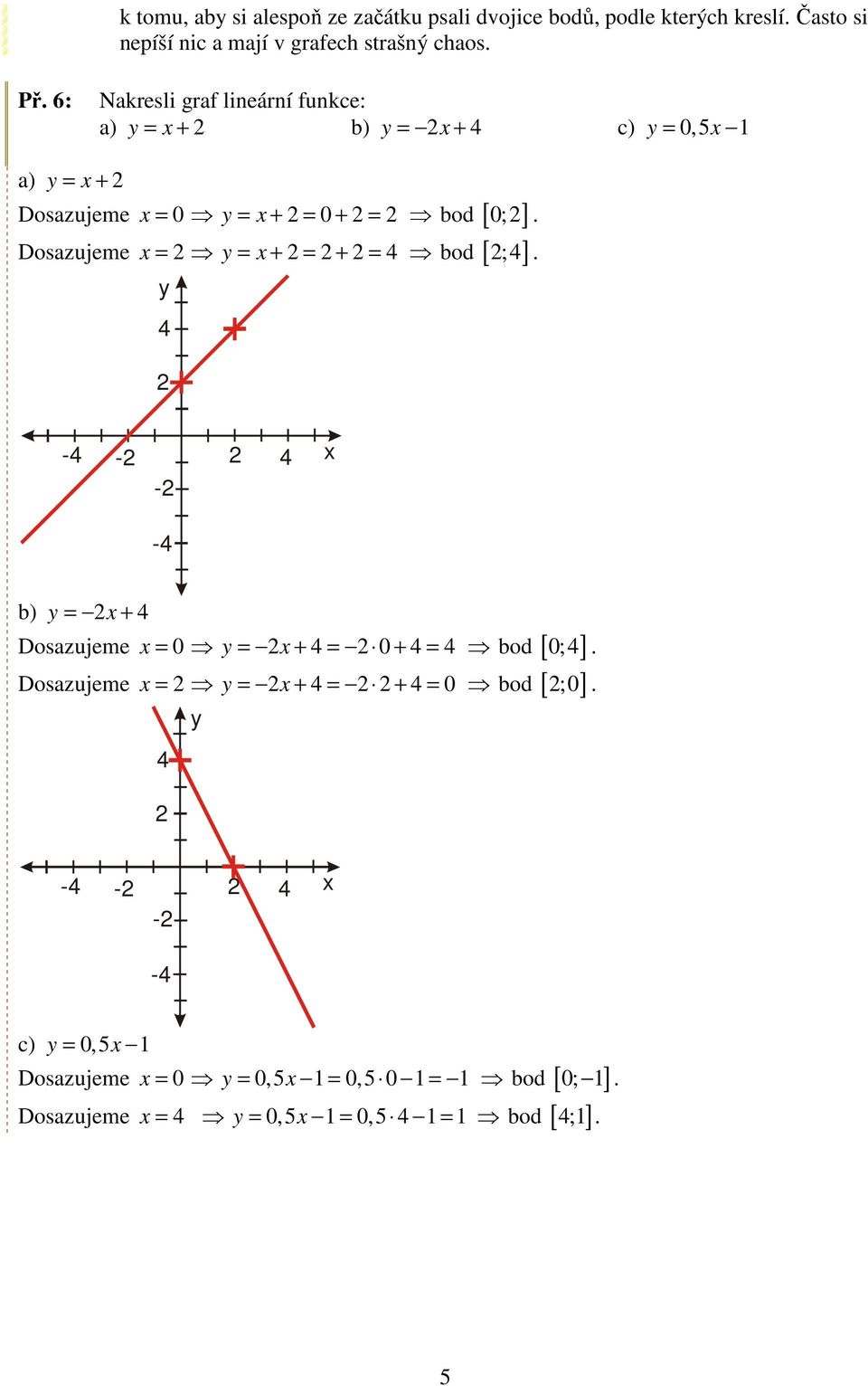 = + = + = bod [ ] = x + = + = bod [ ] Dosazujeme x = ;. - - x - - b) = x + Dosazujeme x = 0 x 0 0;.