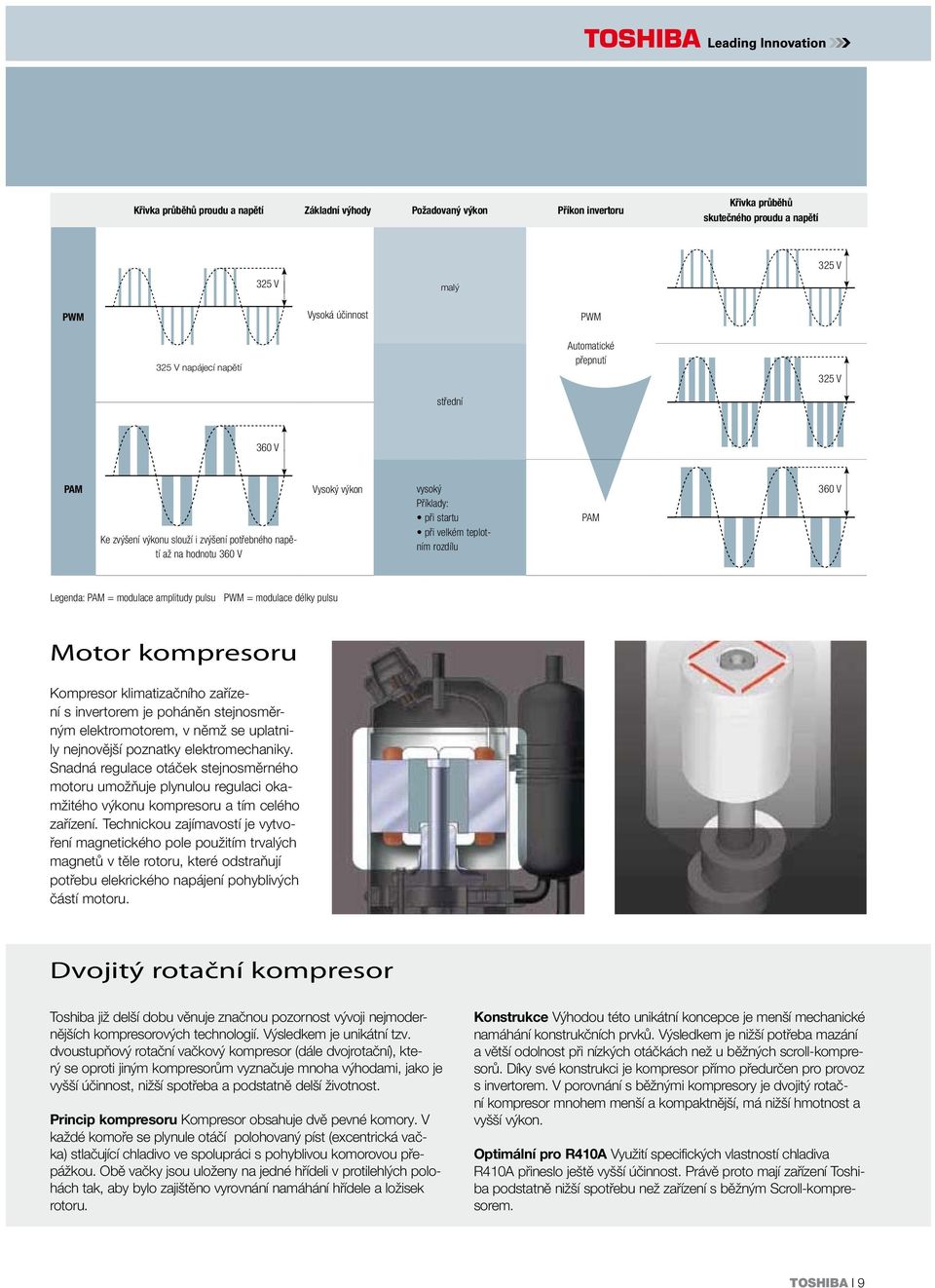 PWM = modulace délky pulsu Motor kompresoru Kompresor klimatizačního zařízení s invertorem je poháněn stejnosměrným elektromotorem, v němž se uplatnily nejnovější poznatky elektromechaniky.