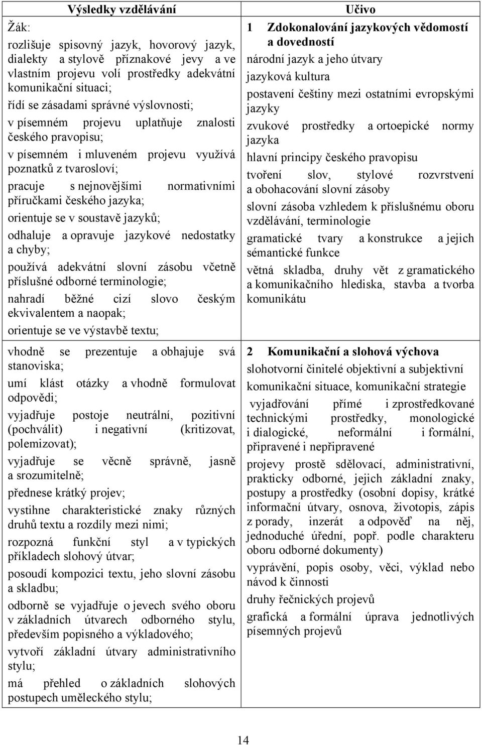 orientuje se v soustavě jazyků; odhaluje a opravuje jazykové nedostatky a chyby; používá adekvátní slovní zásobu včetně příslušné odborné terminologie; nahradí běžné cizí slovo českým ekvivalentem a