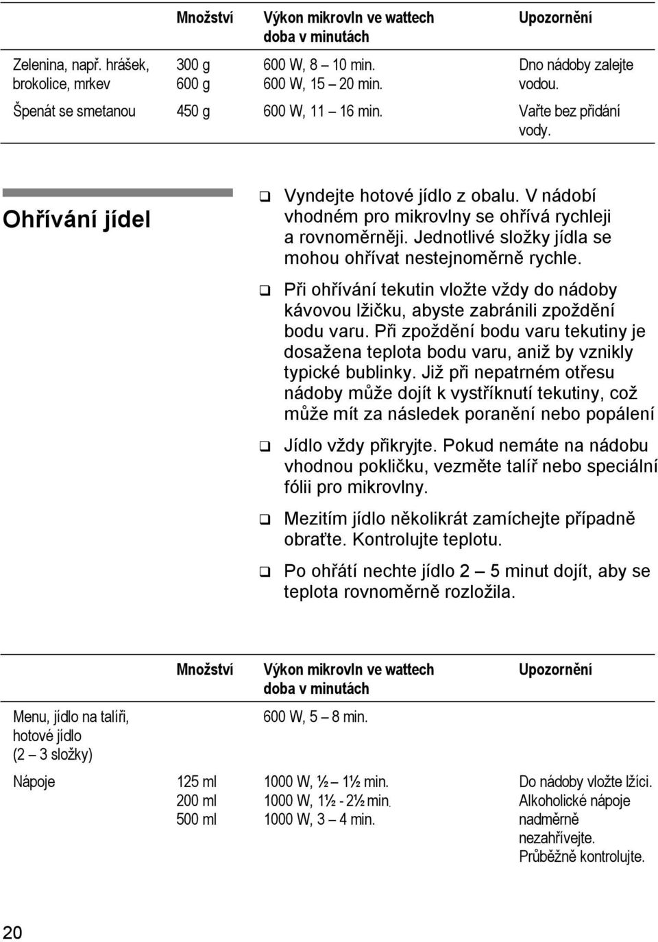 Jednotlivé složky jídla se mohou ohřívat nestejnoměrně rychle. Při ohřívání tekutin vložte vždy do nádoby kávovou lžičku, abyste zabránili zpoždění bodu varu.