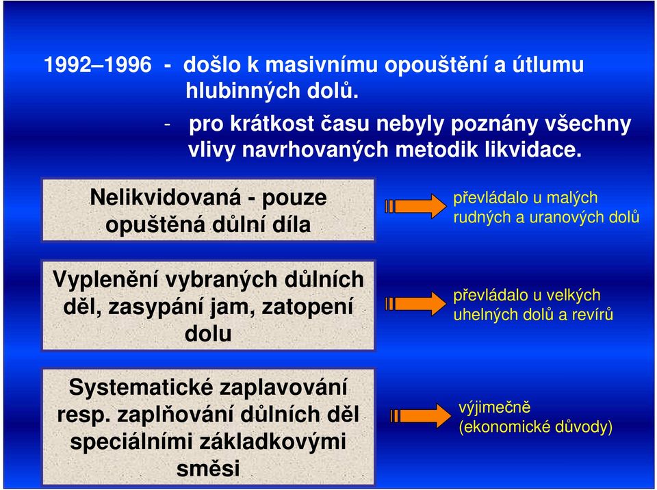 Nelikvidovaná - pouze opuštěná důlní díla Vyplenění vybraných důlních děl, zasypání jam, zatopení dolu