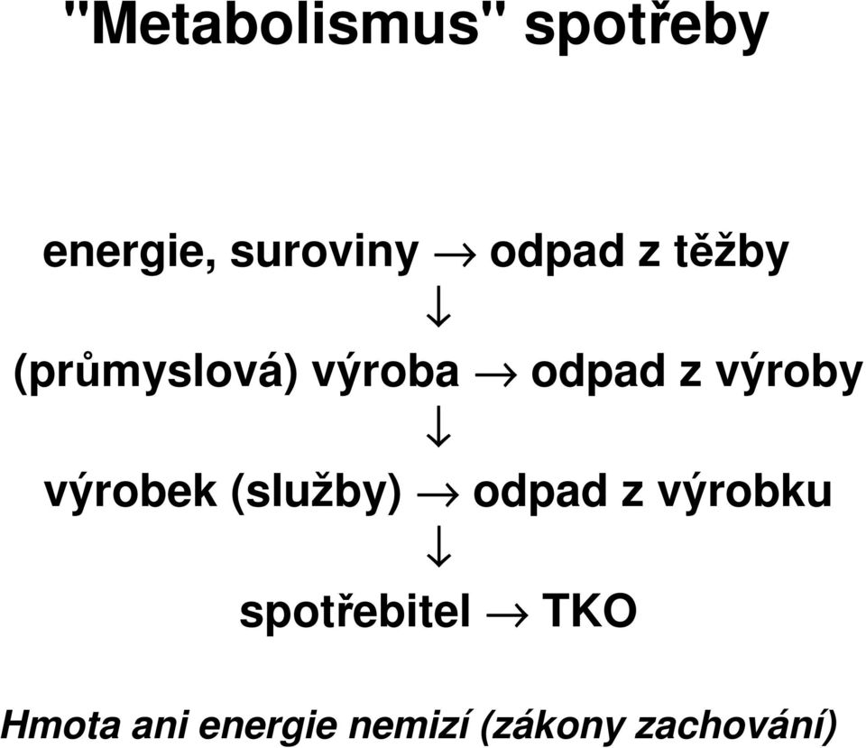 výroby výrobek (služby) odpad z výrobku