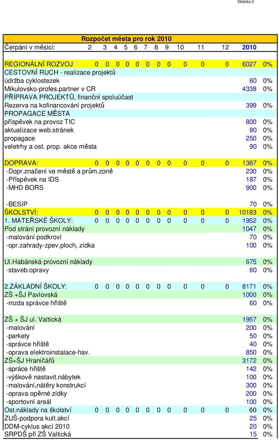 stránek 90 0% propagace 250 0% veletrhy a ost. prop. akce města 90 0% DOPRAVA: 0 0 0 0 0 0 0 0 0 0 0 1387 0% -Dopr.značení ve městě a prům.