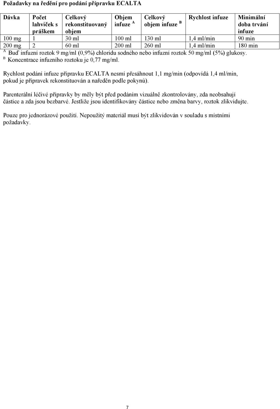 B Koncentrace infuzního roztoku je 0,77 mg/ml. Rychlost podání infuze přípravku ECALTA nesmí přesáhnout 1,1 mg/min (odpovídá 1,4 ml/min, pokud je přípravek rekonstituován a naředěn podle pokynů).