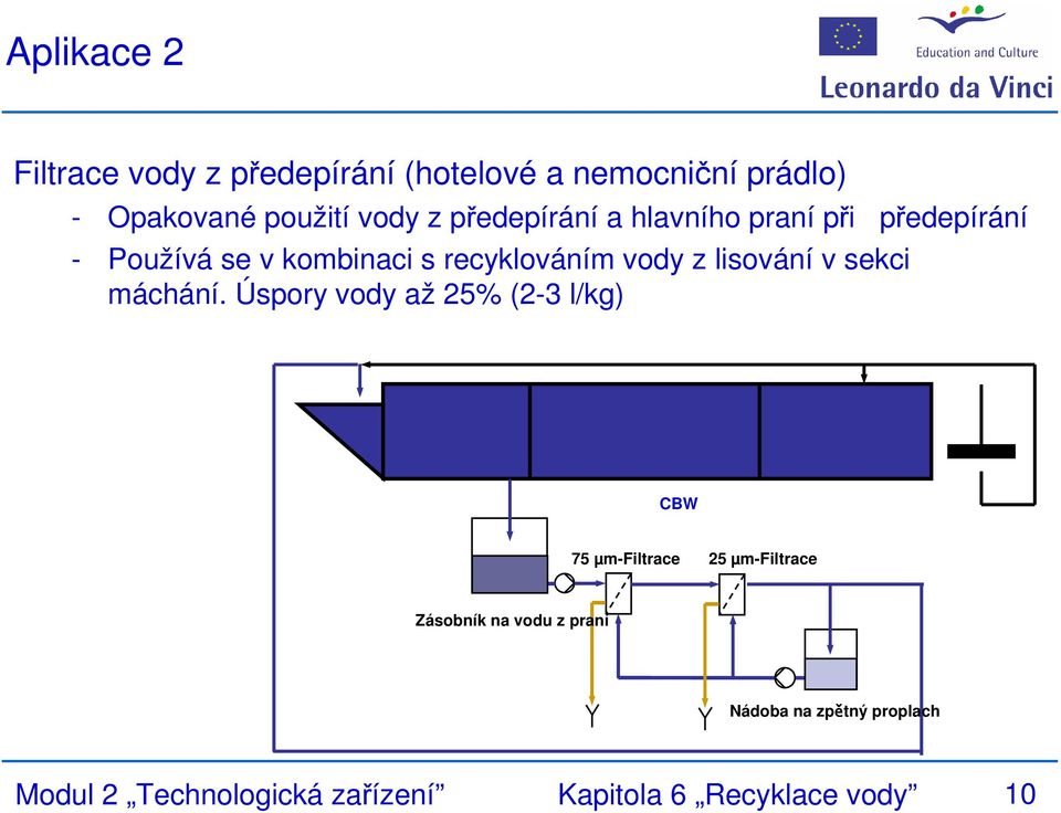 lisování v sekci máchání.