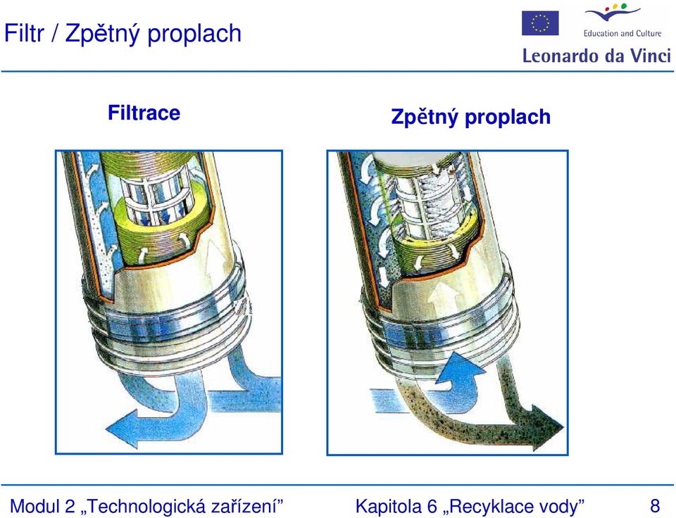 Modul 2 Technologická