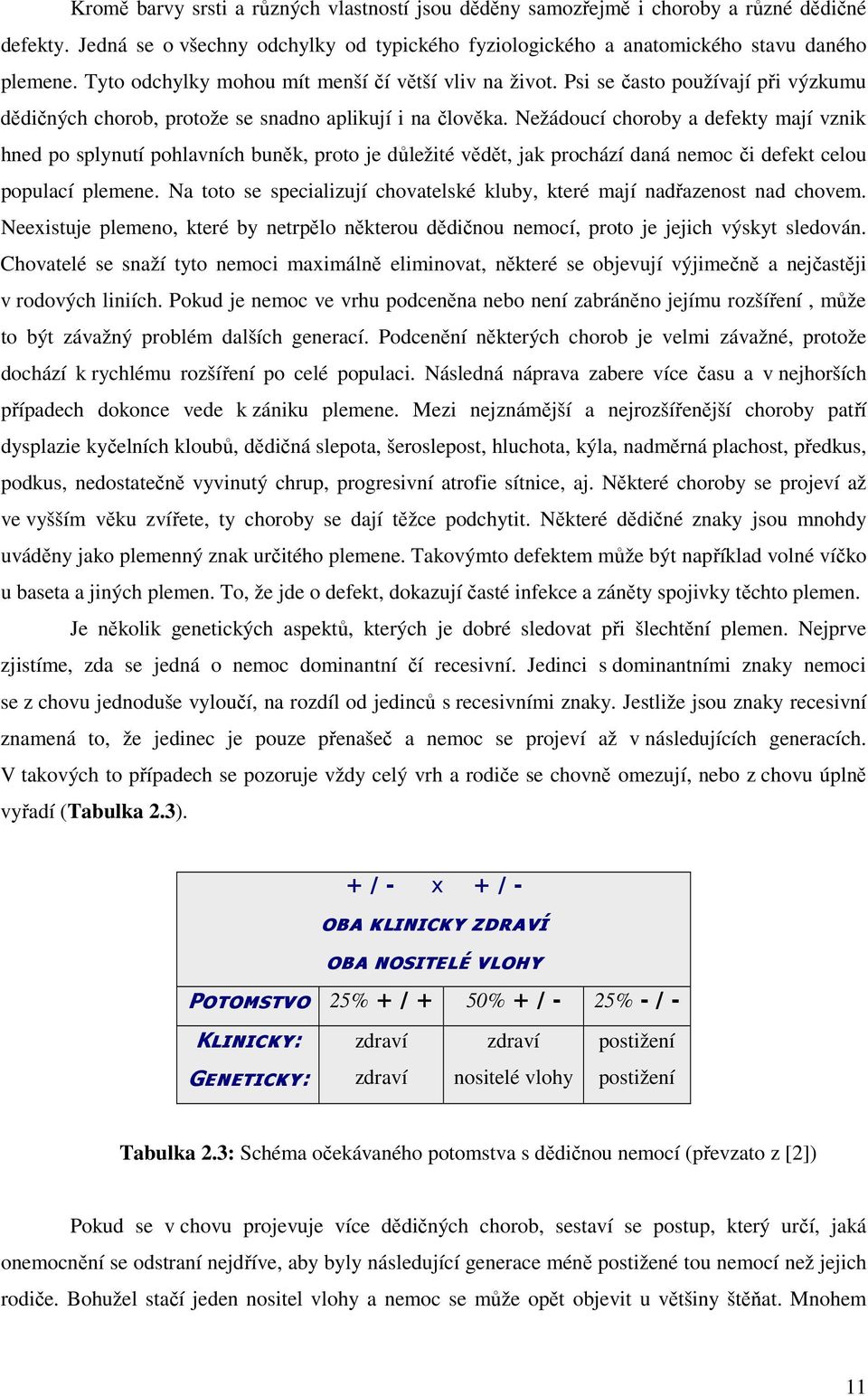 Nežádoucí choroby a defekty mají vznik hned po splynutí pohlavních buněk, proto je důležité vědět, jak prochází daná nemoc či defekt celou populací plemene.