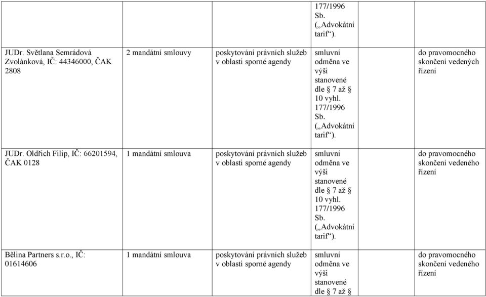 služeb skončení vedených JUDr.