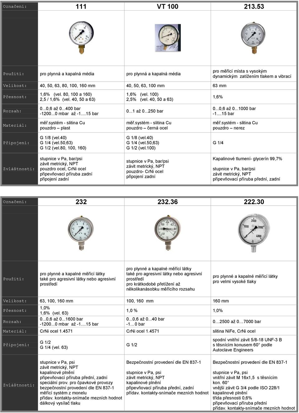 80, 100 a 160) 2,5 / 1,6% (vel. 40, 50 a 63) 1,6% (vel. 100) 2,5% (vel. 40, 50 a 63) 1,6% 0...0,6 až 0...400 bar 0...1 až 0...250 bar 0...0,6 až 0...1000 bar -1.