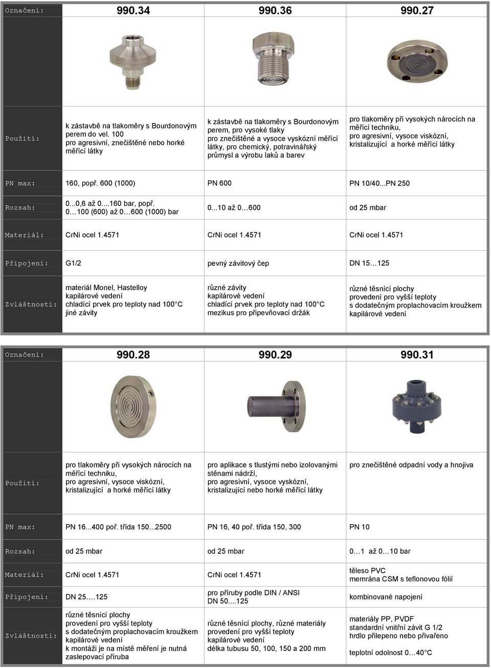 výrobu lak a barev PN max: 160, pop. 600 (1000) PN 600 PN 10/40...PN 250 0...0,6 až 0...160 bar, pop. 0 100 (600) až 0 600 (1000) bar 0...10 až 0 600 od 25 mbar CrNi ocel 1.4571 CrNi ocel 1.