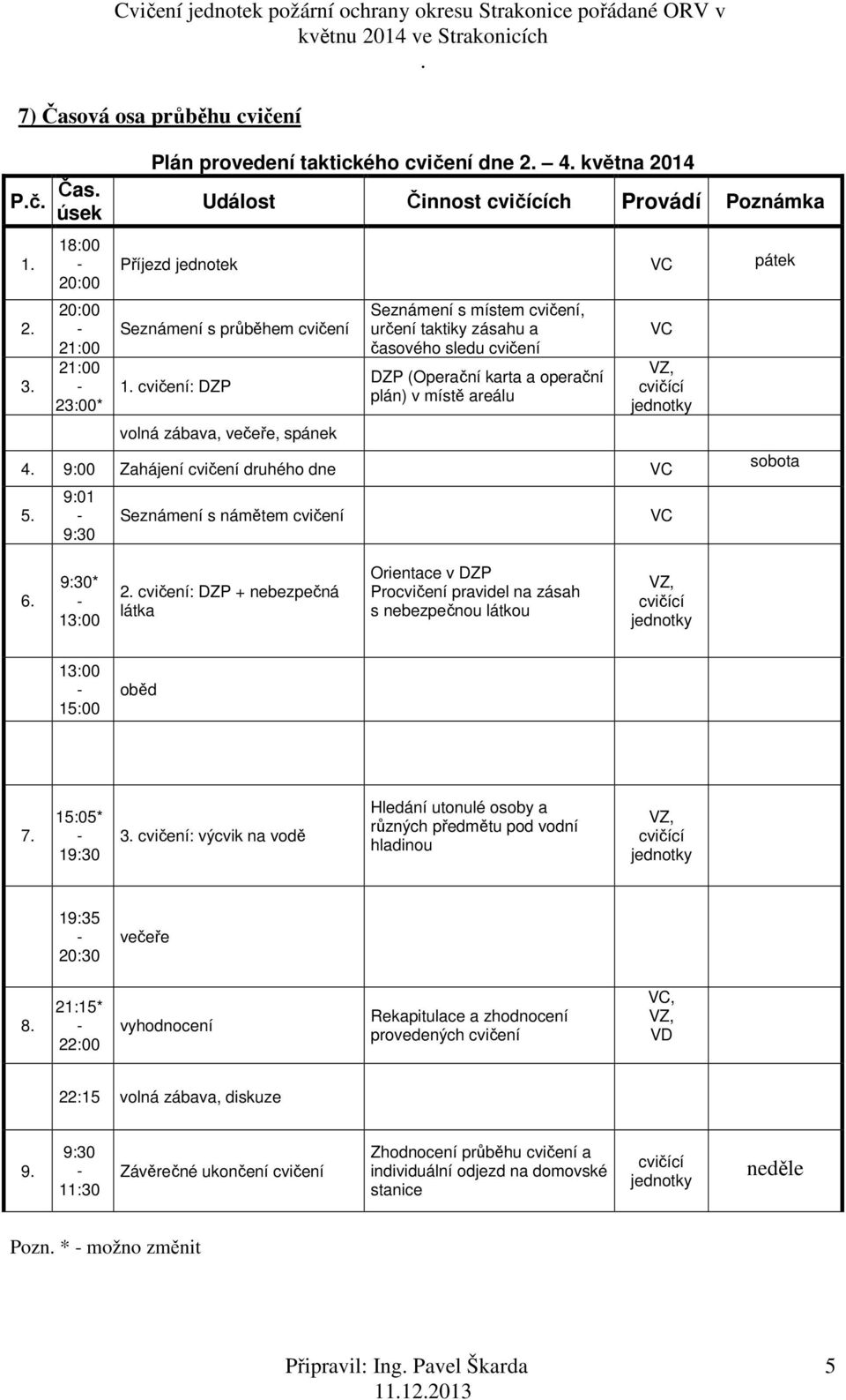 místě areálu VC VZ, cvičící jednotky 4 9:00 Zahájení cvičení druhého dne VC 5 9:01-9:30 Seznámení s námětem cvičení VC sobota 6 9:30* - 13:00 2 cvičení: DZP + nebezpečná látka Orientace v DZP
