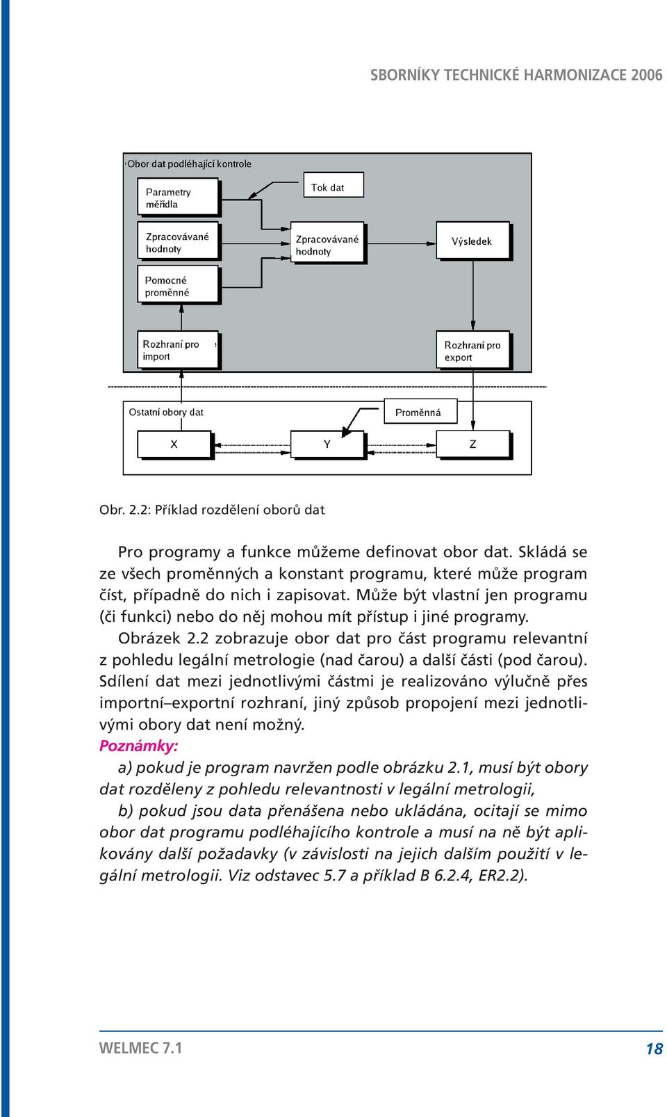 2 zobrazuje obor dat pro část programu relevantní z pohledu legální metrologie (nad čarou) a další části (pod čarou).