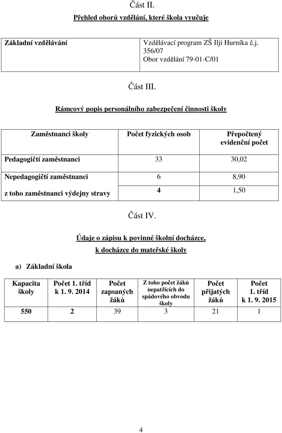 Nepedagogičtí zaměstnanci z toho zaměstnanci výdejny stravy 6 8,90 4 1,50 Část IV.