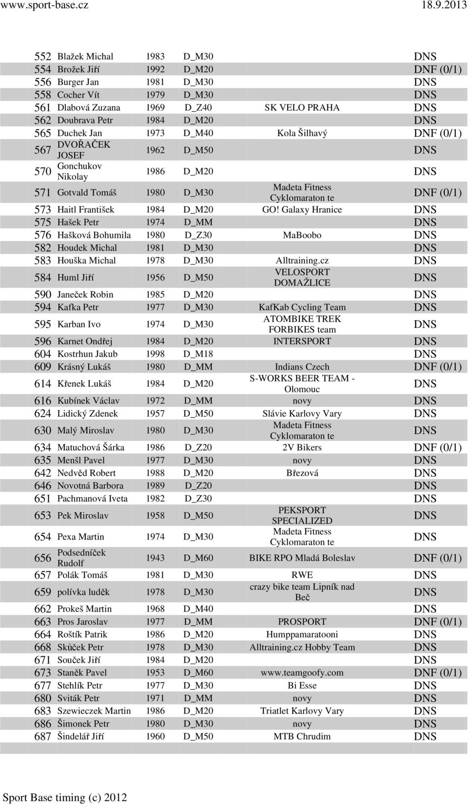 Galaxy Hranice 575 Hašek Petr 1974 D_MM 576 Hašková Bohumila 1980 D_Z30 MaBoobo 582 Houdek Michal 1981 D_M30 583 Houška Michal 1978 D_M30 Alltraining.