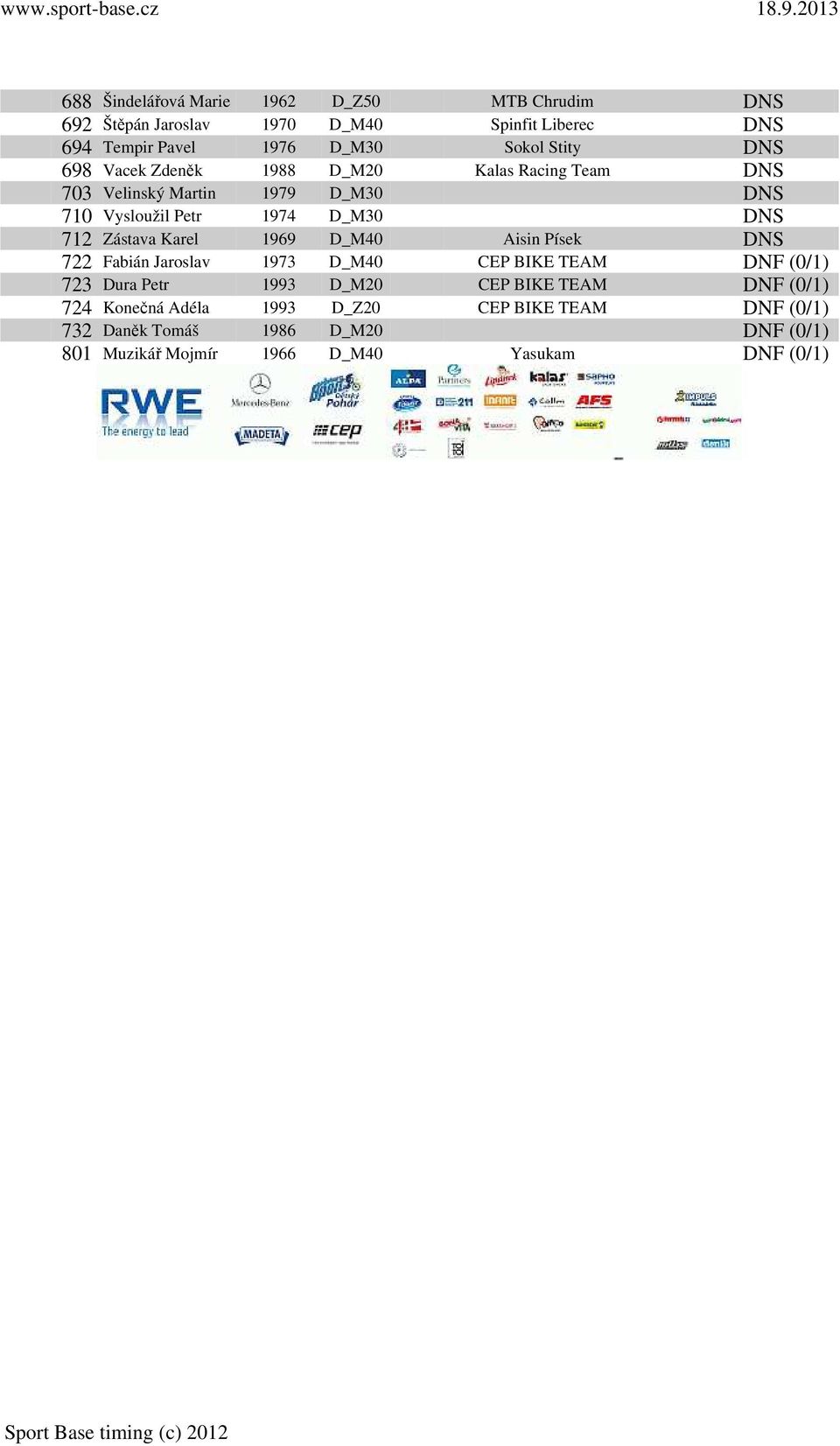 1974 D_M30 712 Zástava Karel 1969 D_M40 Aisin Písek 722 Fabián Jaroslav 1973 D_M40 CEP BIKE TEAM 723 Dura Petr 1993