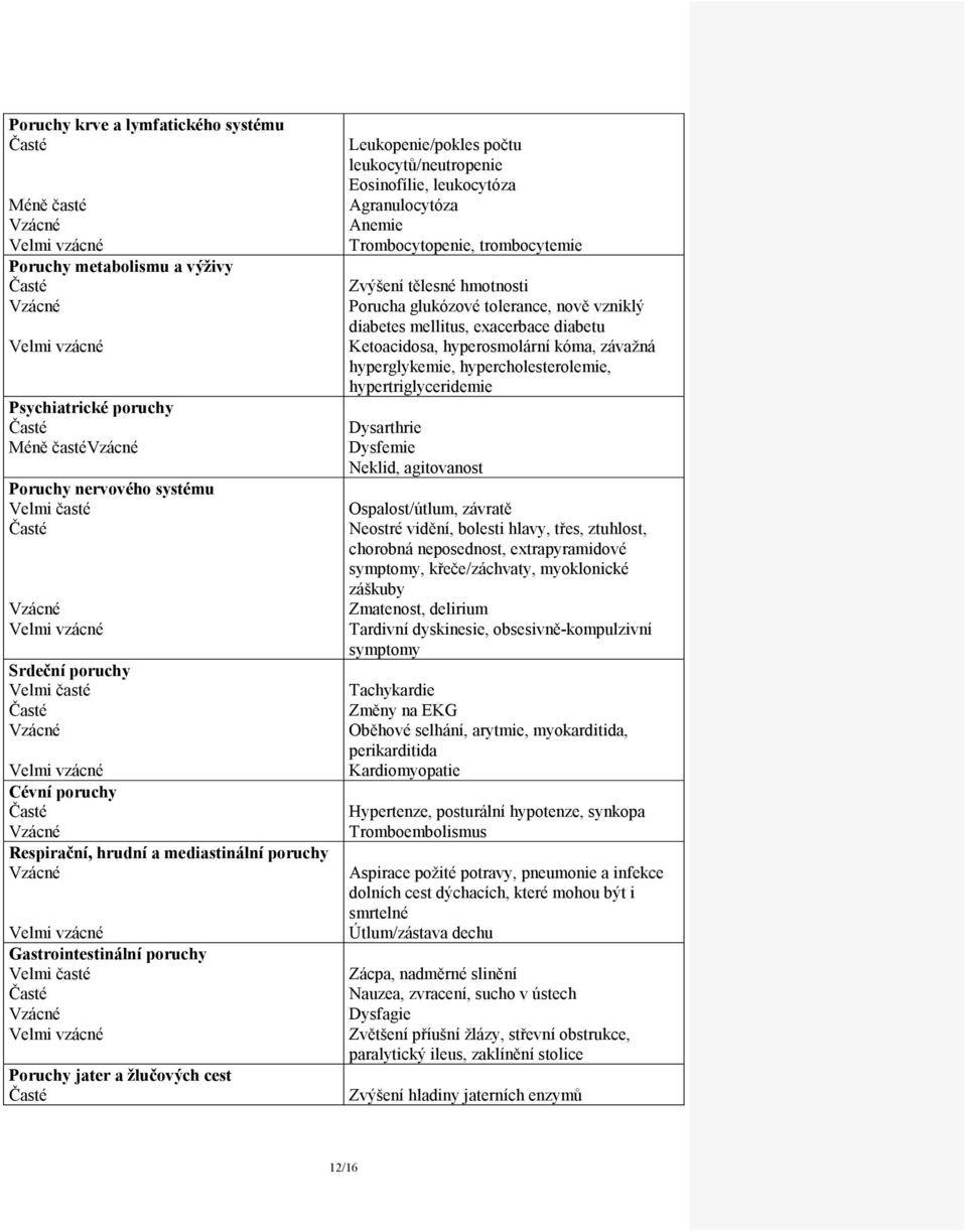 leukocytů/neutropenie Eosinofílie, leukocytóza Agranulocytóza Anemie Trombocytopenie, trombocytemie Zvýšení tělesné hmotnosti Porucha glukózové tolerance, nově vzniklý diabetes mellitus, exacerbace