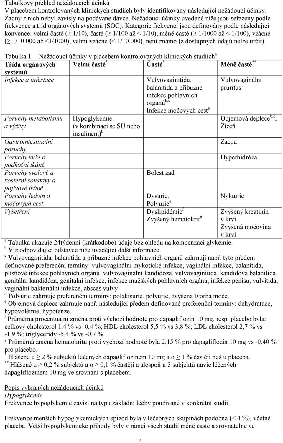 Kategorie frekvencí jsou definovány podle následující konvence: velmi časté ( 1/10), časté ( 1/100 až < 1/10), méně časté ( 1/1000 až < 1/100), vzácné ( 1/10 000 až <1/1000), velmi vzácné (< 1/10