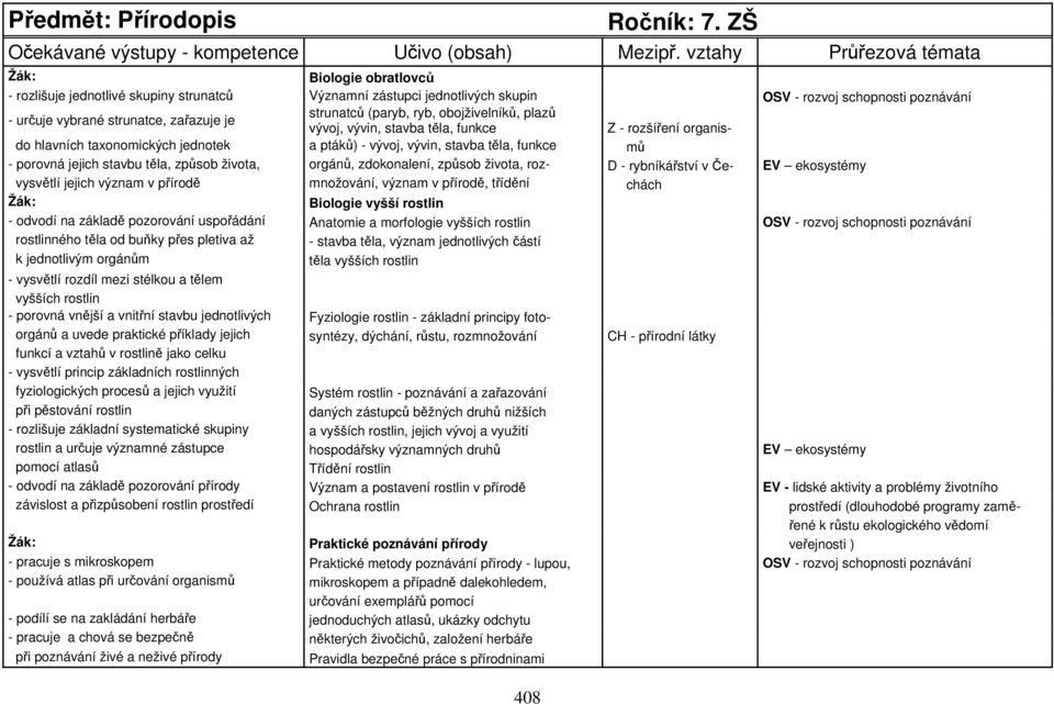 ryb, obojživelníků, plazů vývoj, vývin, stavba těla, funkce Z - rozšíření organisdo hlavních taxonomických jednotek a ptáků) - vývoj, vývin, stavba těla, funkce mů - porovná jejich stavbu těla,