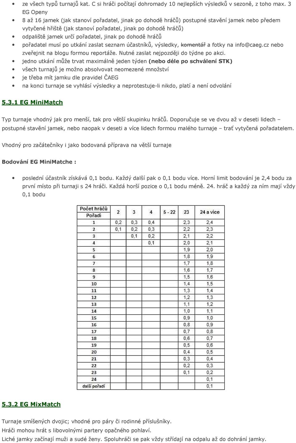 pořadatel, jinak po dohodě hráčů pořadatel musí po utkání zaslat seznam účastníků, výsledky, komentář a fotky na info@caeg.cz nebo zveřejnit na blogu formou reportáže.