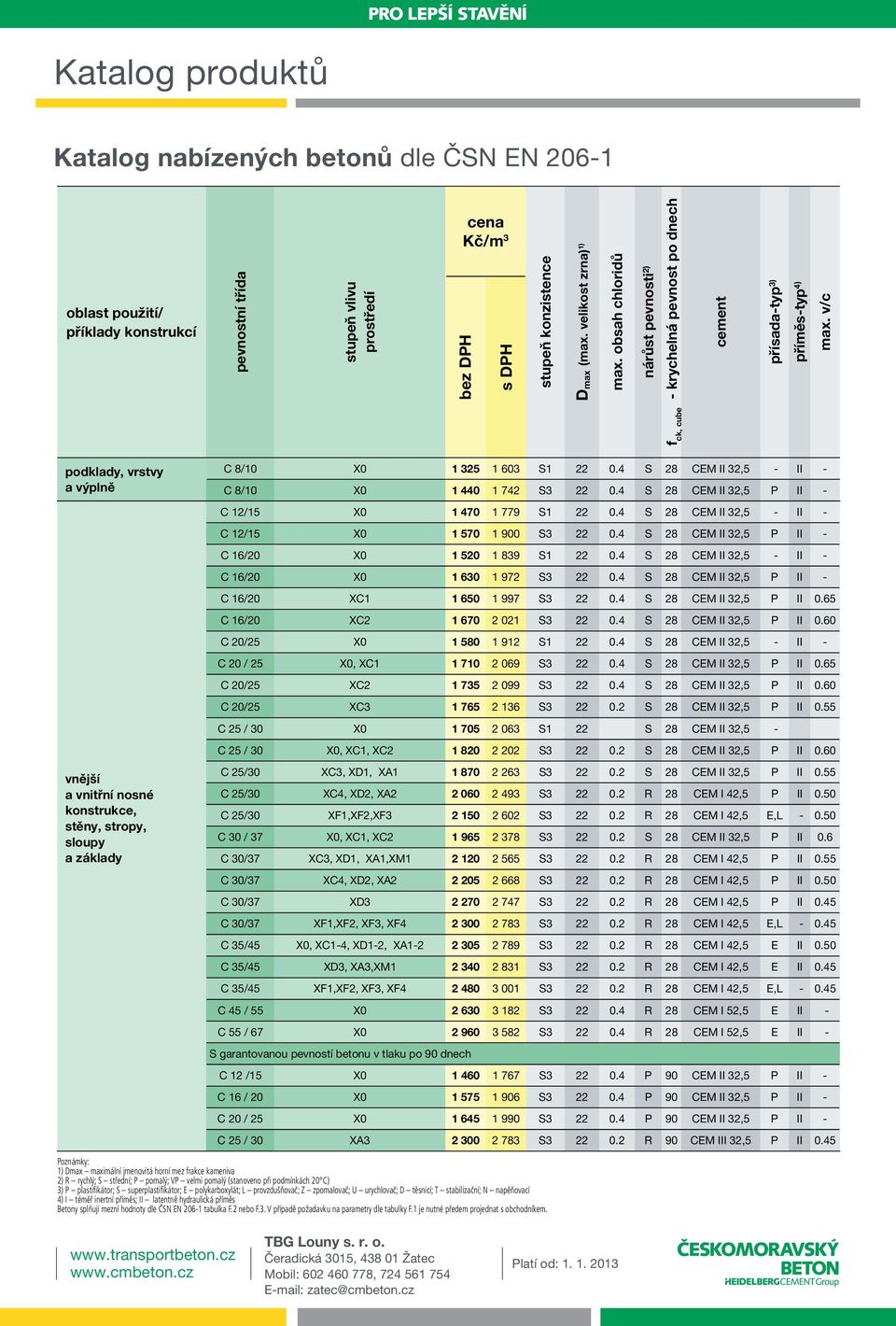 v/c podklady, vrstvy a výplně vnější a vnitřní nosné konstrukce, stěny, stropy, sloupy a základy C 8/10 X0 1 325 1 603 S1 22 0.4 S 28 CEM II 32,5 - II - C 8/10 X0 1 440 1 742 S3 22 0.