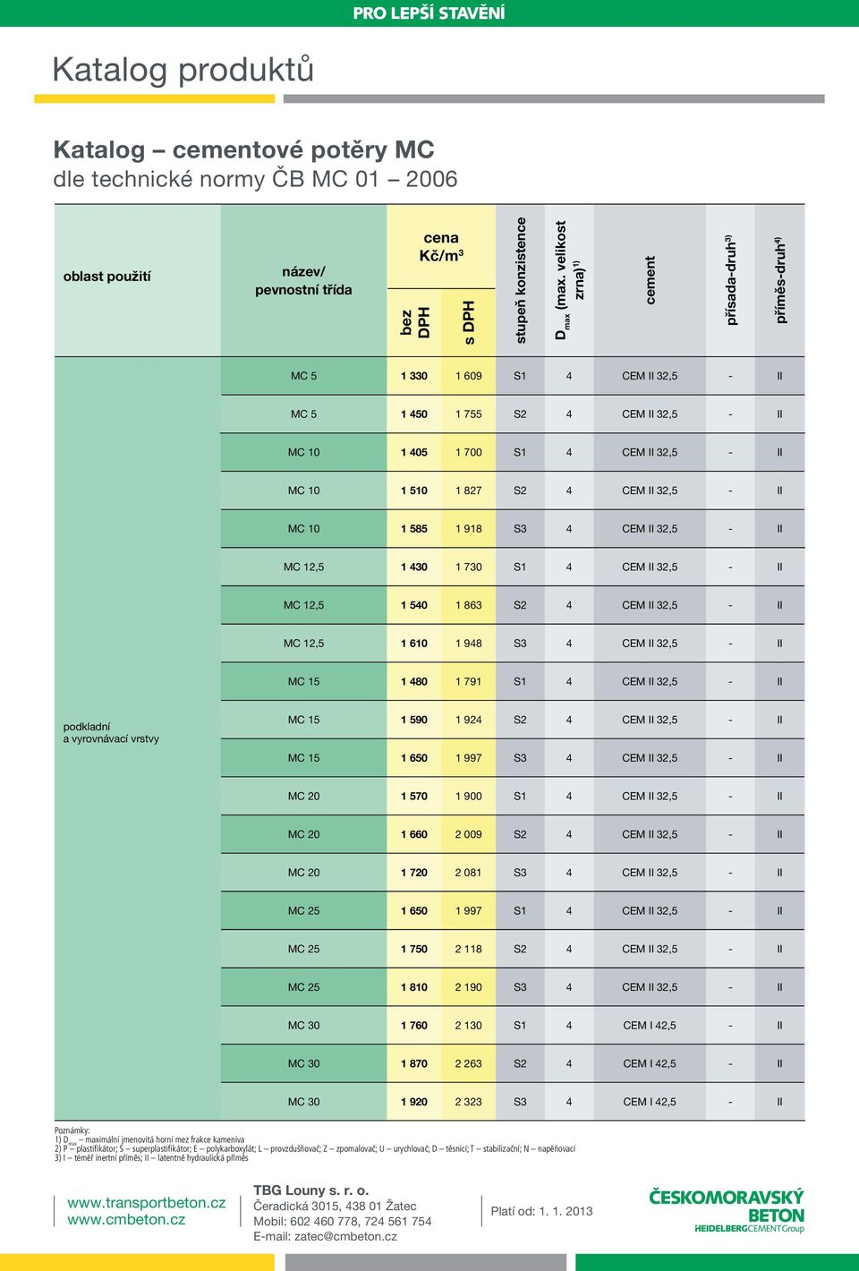 32,5 - II MC 10 1 585 1 918 S3 4 CEM II 32,5 - II MC 12,5 1 430 1 730 S1 4 CEM II 32,5 - II MC 12,5 1 540 1 863 S2 4 CEM II 32,5 - II MC 12,5 1 610 1 948 S3 4 CEM II 32,5 - II MC 15 1 480 1 791 S1 4