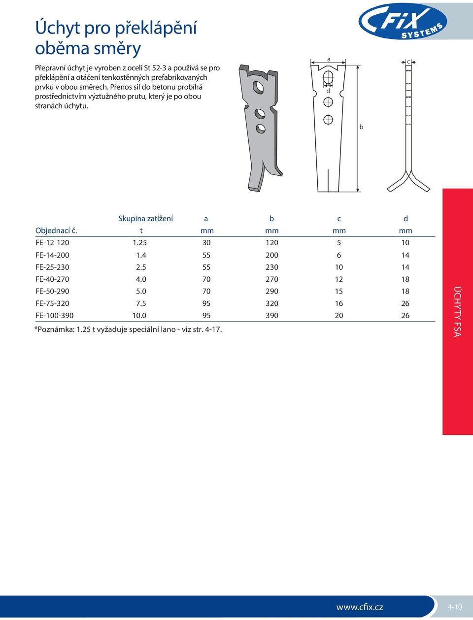 a d c b Skupina zatížení a b c d Objednací. č. t mm mm mm mm FE-12-120 1.25 30 120 5 10 FE-14-200 1.4 55 200 6 14 FE-25-230 2.