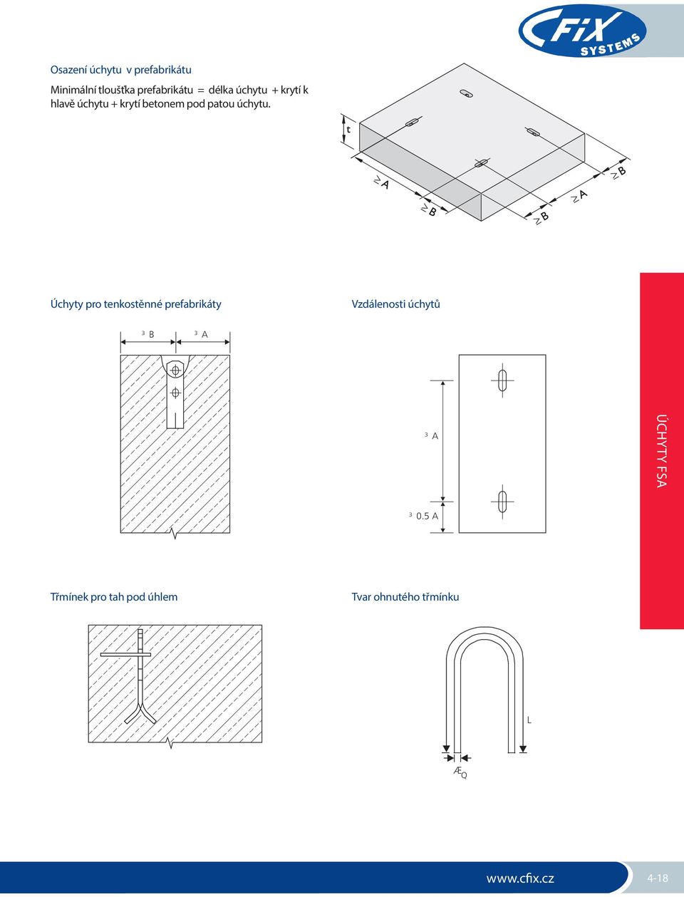 Úchyty pro tenkostěnné prefabrikáty Vzdálenosti úchytů ³ B ³ A ³ A