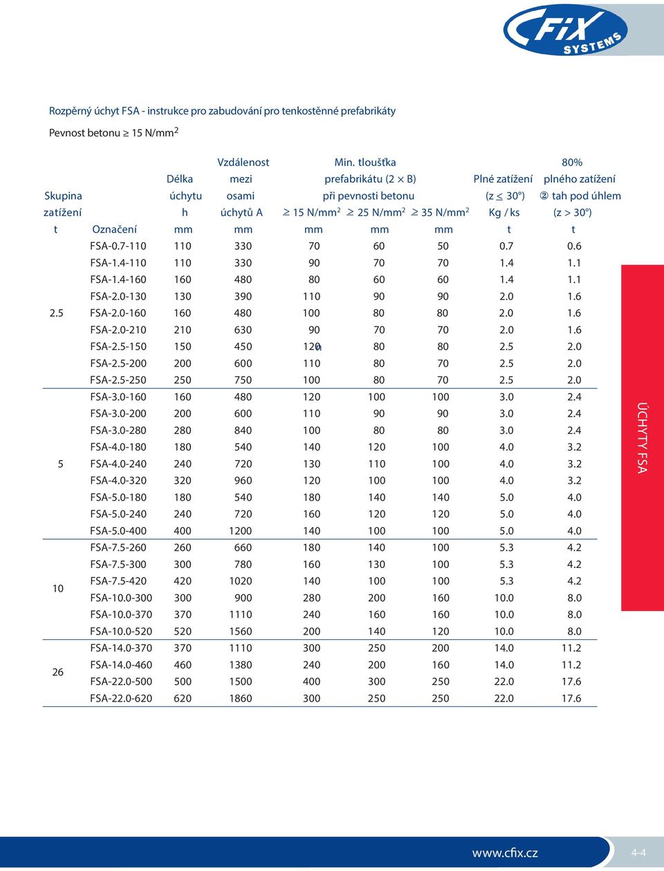 Kg / ks (z > 30 ) t Označení mm mm mm mm mm t t FSA-0.7-110 110 330 70 60 50 0.7 0.6 FSA-1.4-110 110 330 90 70 70 1.4 1.1 FSA-1.4-160 160 480 80 60 60 1.4 1.1 FSA-2.0-130 130 390 110 90 90 2.0 1.6 2.