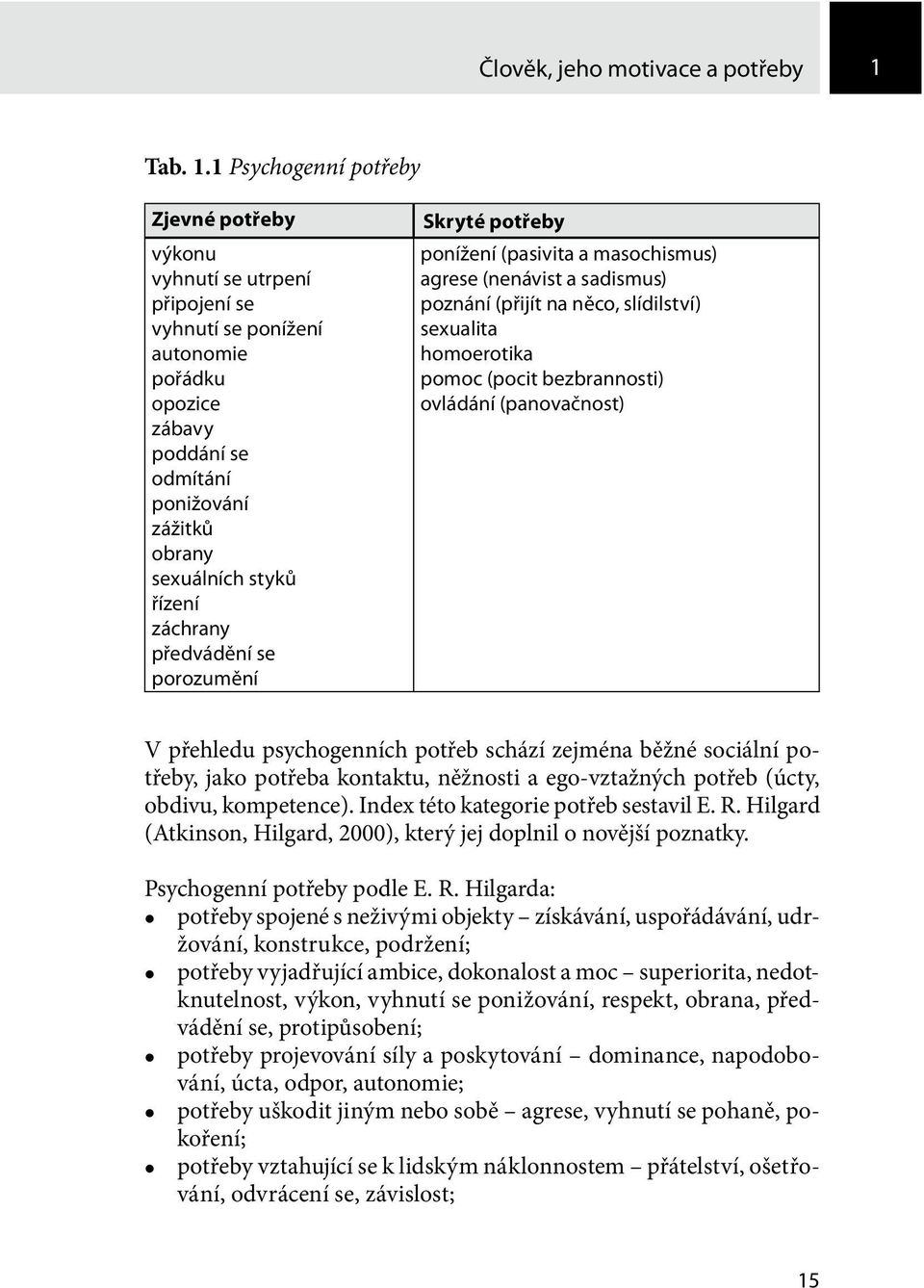 1 Psychogenní potřeby Zjevné potřeby výkonu vyhnutí se utrpení připojení se vyhnutí se ponížení autonomie pořádku opozice zábavy poddání se odmítání ponižování zážitků obrany sexuálních styků řízení