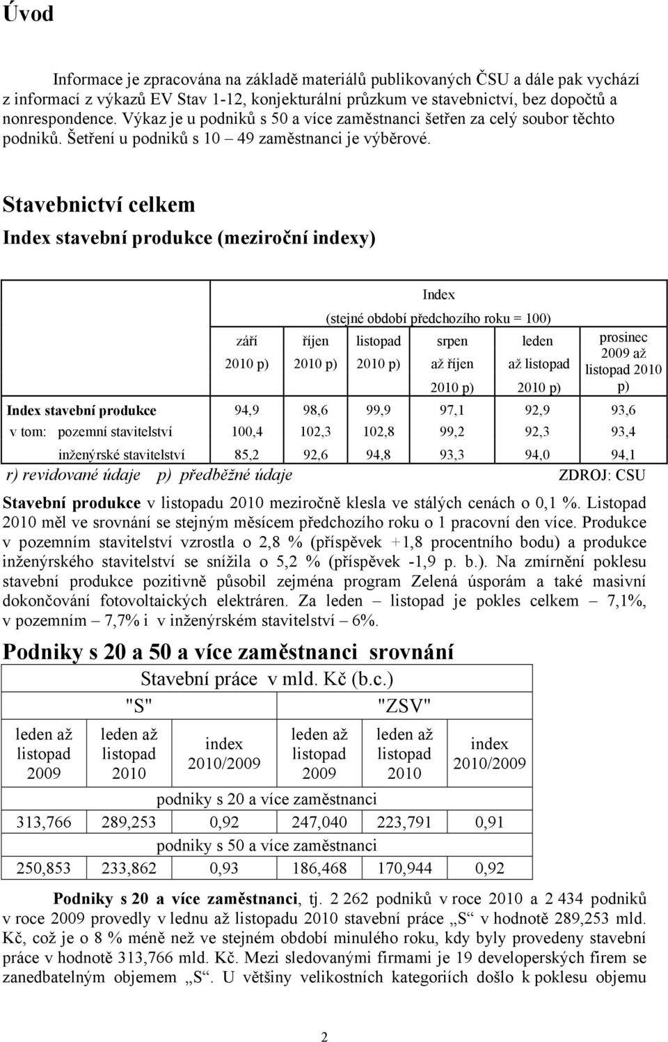 Stavebnictví celkem Index stavební produkce (meziroční indexy) Index (stejné období předchozího roku = 100) září říjen srpen leden prosinec 2009 až 2010 p) 2010 p) 2010 p) až říjen až 2010 2010 p)