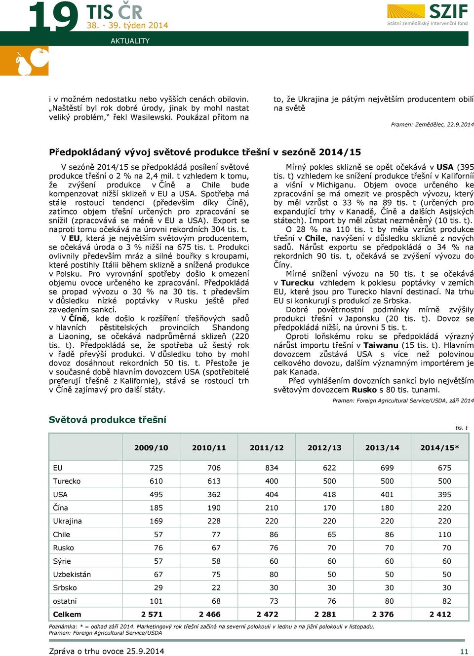 2014 Předpokládaný vývoj světové produkce třešní v sezóně 2014/15 V sezóně 2014/15 se předpokládá posílení světové produkce třešní o 2 % na 2,4 mil.