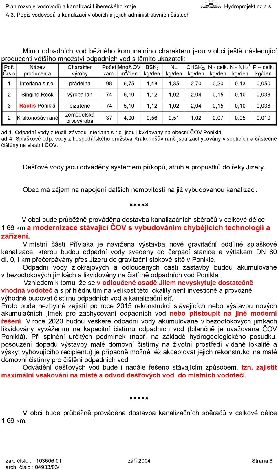 přádelna 98 6,75 1,48 1,35 2,70 0,20 0,13 0,050 2 Singing Rock výroba lan 74 5,10 1,12 1,02 2,04 0,15 0,10 0,038 3 Rautis Poniklá bižuterie 74 5,10 1,12 1,02 2,04 0,15 0,10 0,038 2 Krakonošův ranč